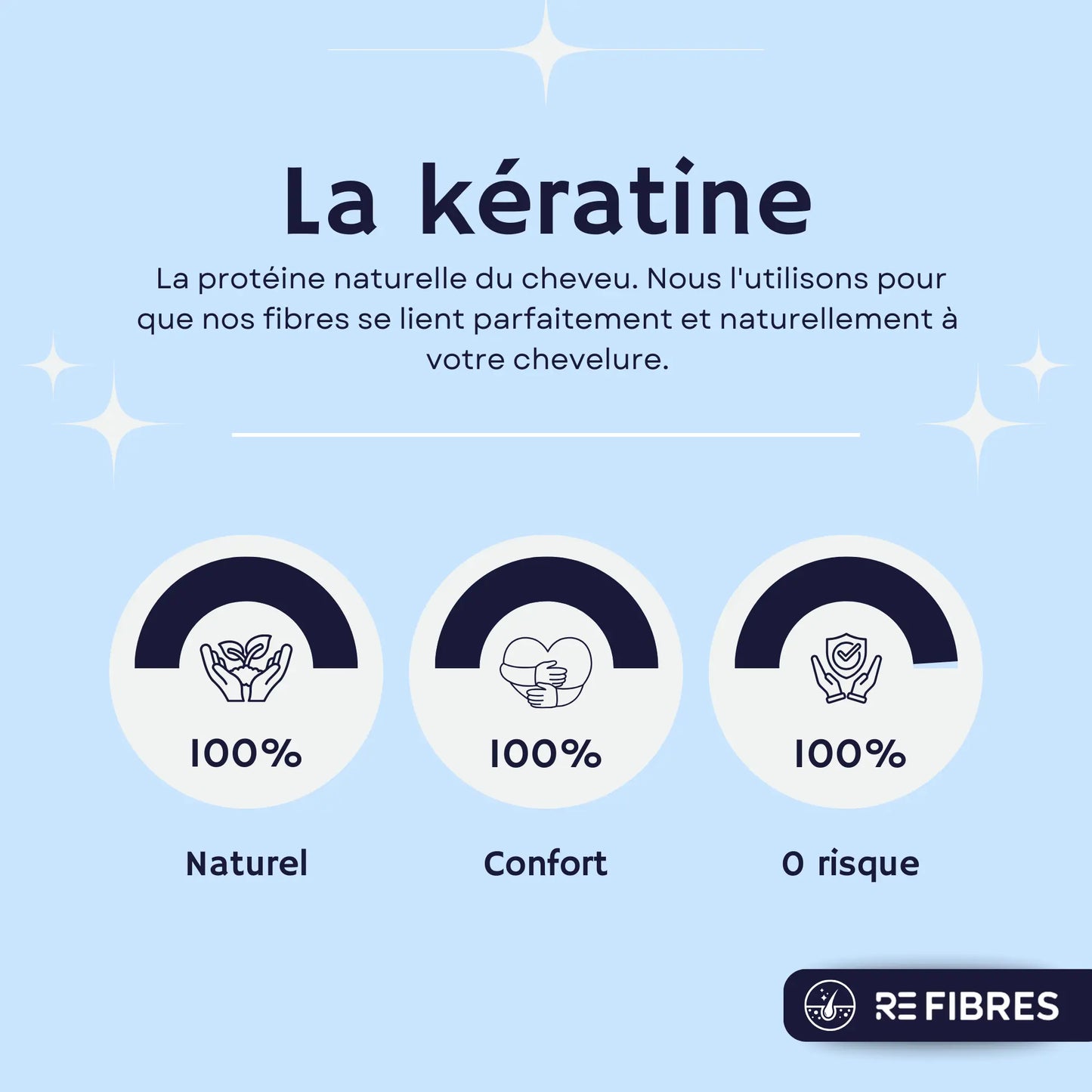 Pack Densificateur Capillaire