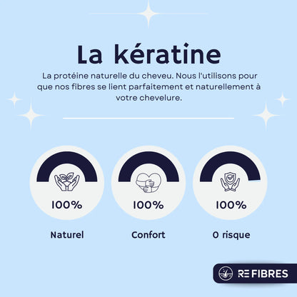 Pack Densificateur Capillaire