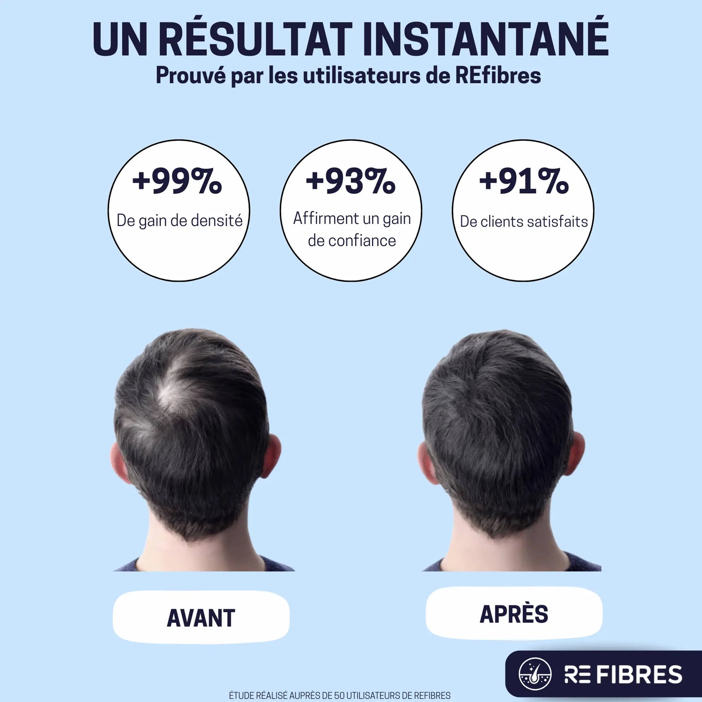 Pack Densificateur Capillaire