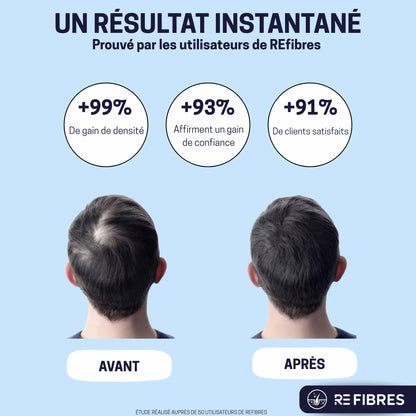 Pack Densificateur Capillaire