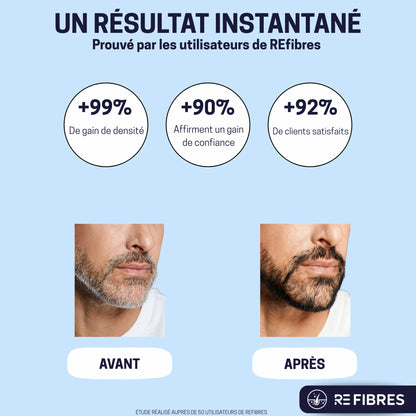 Applicateur Densifiant & Colorant Pour Barbe